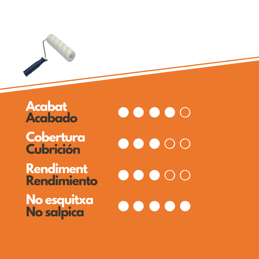 Características Rodillo Antigota