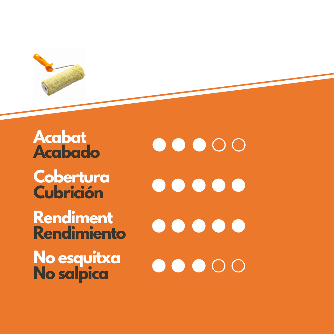 rodillo-exterior-fachadas-felpon-50-comprar-online-oller-pintura Características Rodillo felpon 50