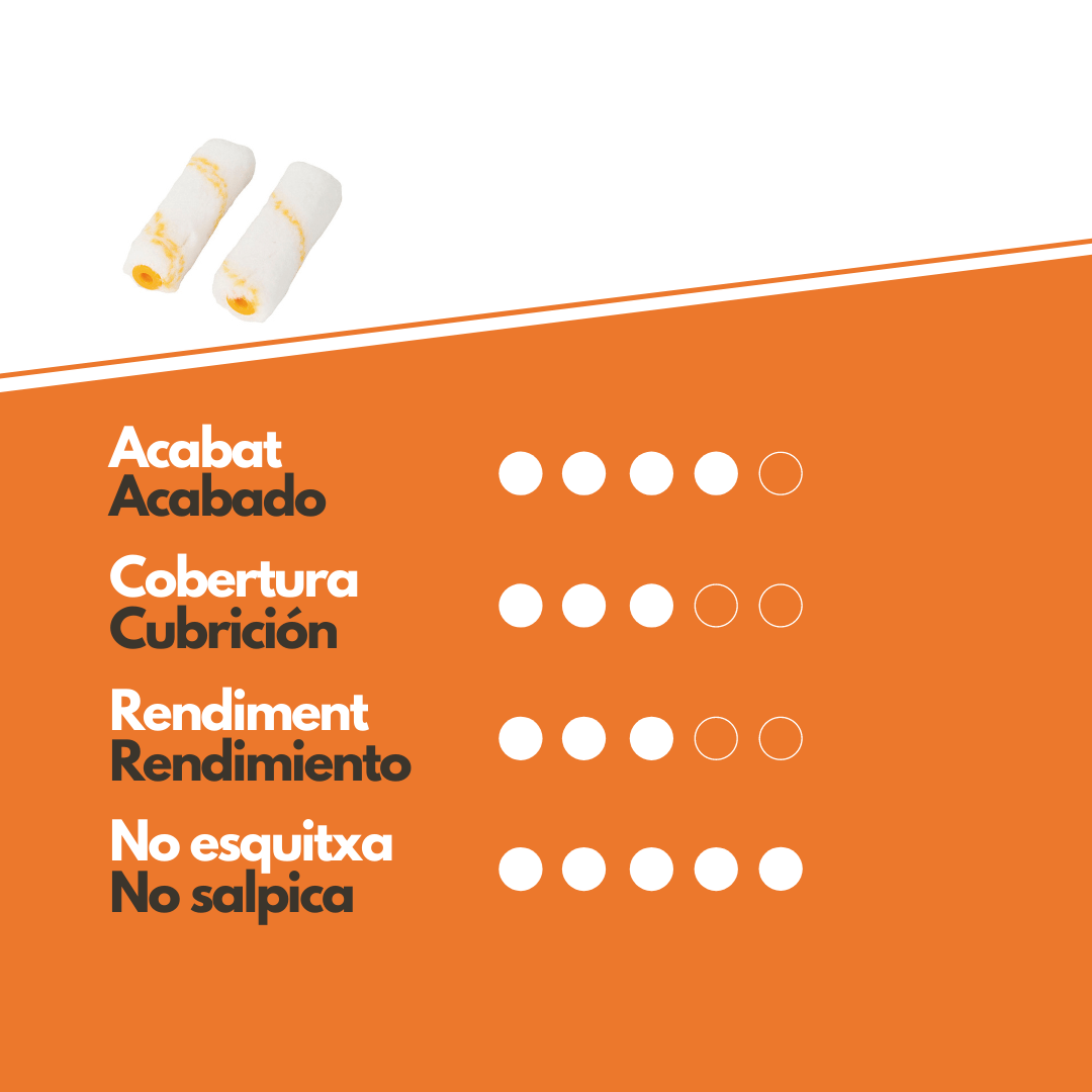 Características Recambio Rodillo Antigota