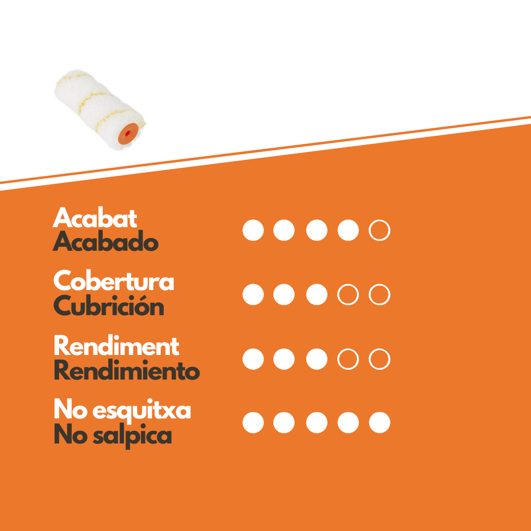 rodillo-antigota-comprar-online-oller-caracteristicas Características Rodillo Antigota