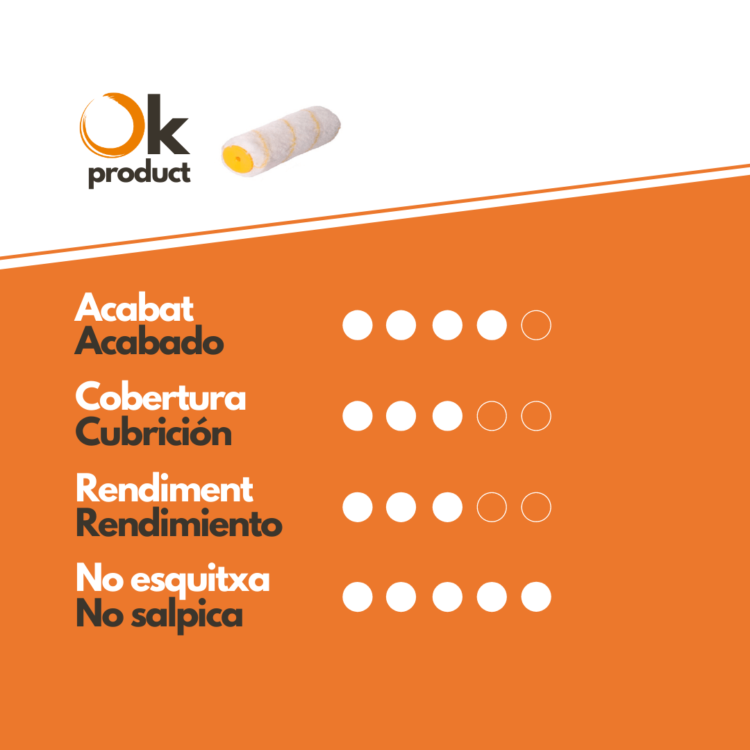 rodillo-antigota-comprar-online-oller-caracteristicas-recambio Características Rodillo Antigota