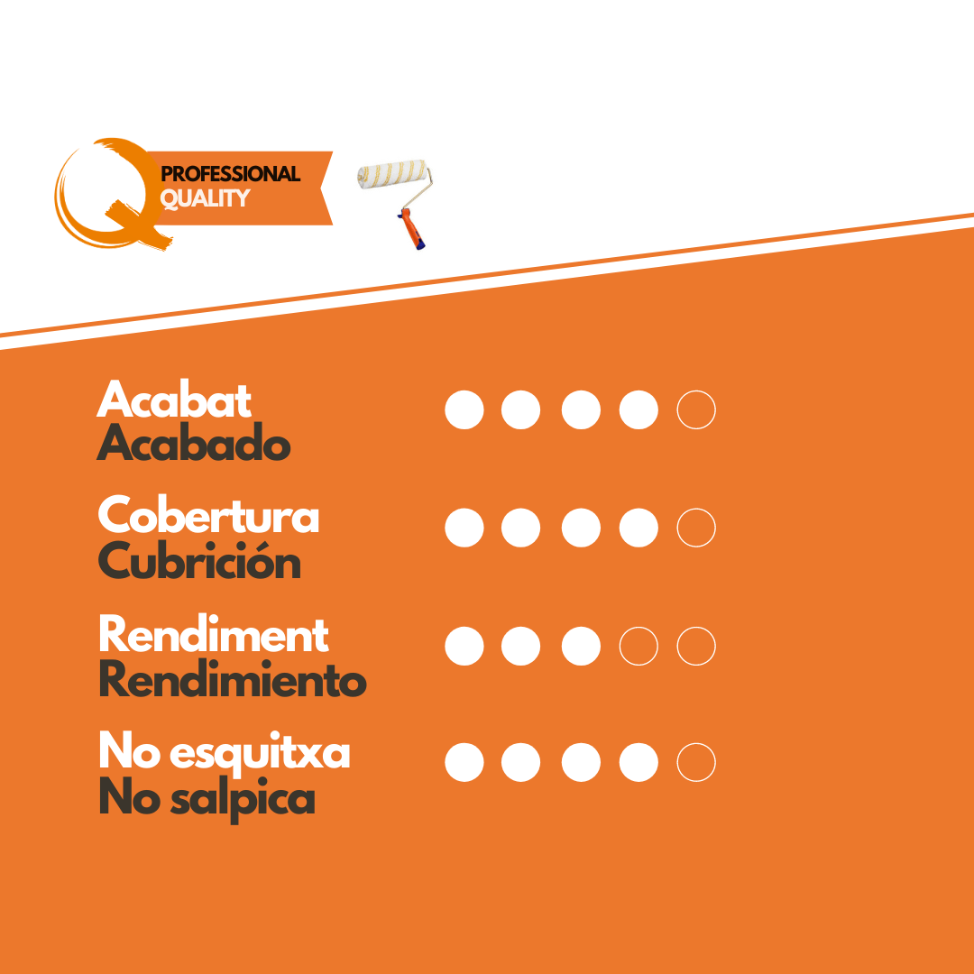 Rodillo antigota Características