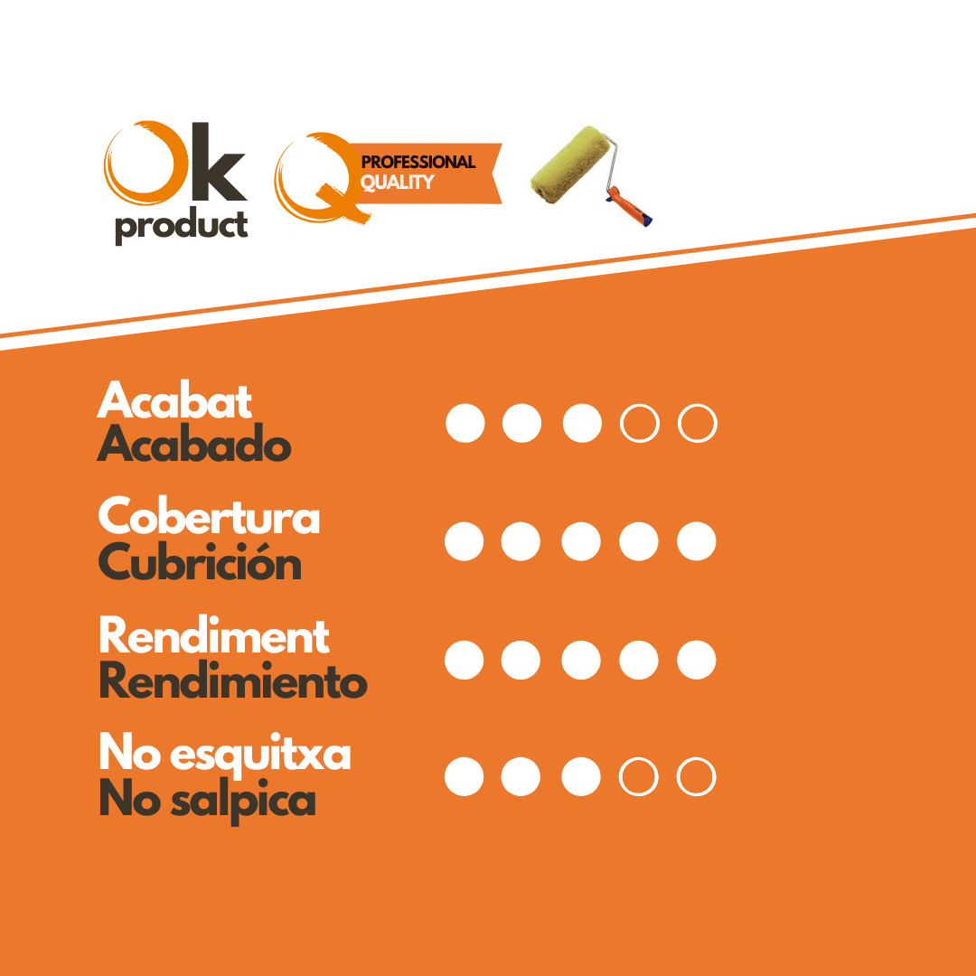 Características Rodillo Felpon 50 Soft Touch Rond