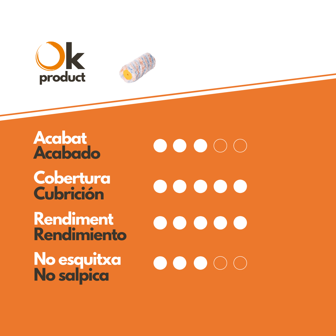 Características rodillo midi plus bicolor