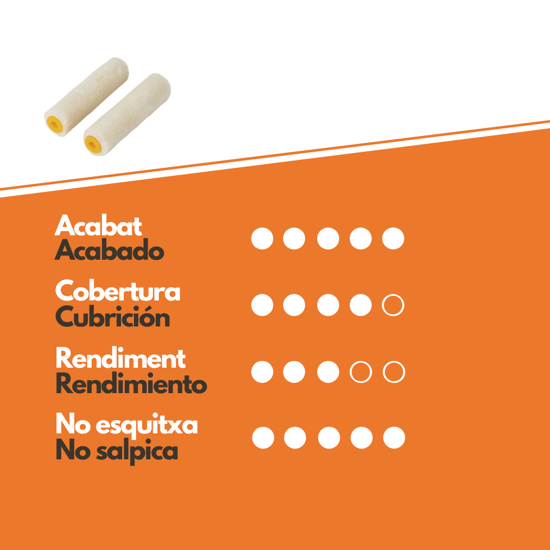 rodillo-mini-velour-comprar-online-oller-caracteristicas Características Rodillo Velour